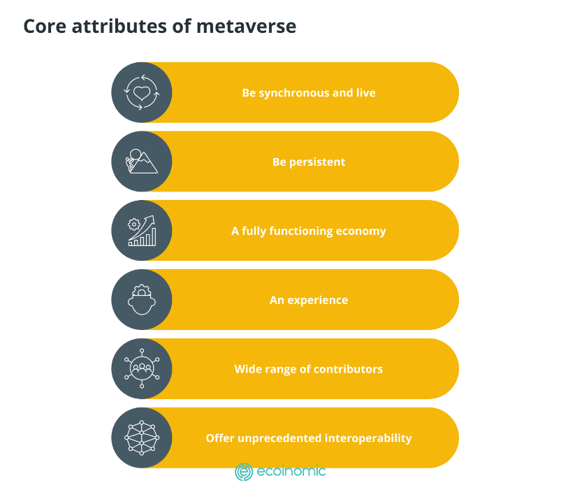 Metaverse Core Properties